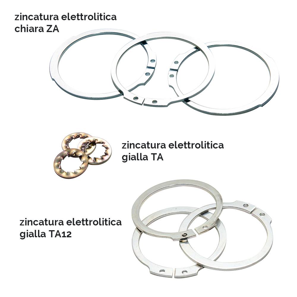 Trattamenti superficiali: Zincatura elettrolitica